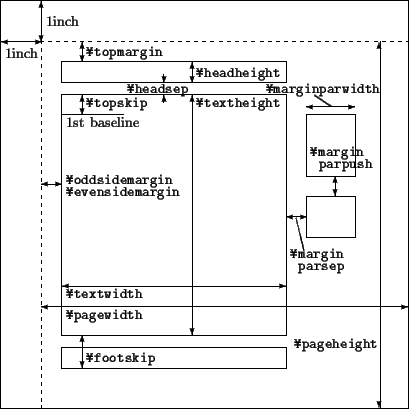 \begin{picture}(100,100)(-3,0)
%
\put(0,0){\framebox (100,100){}} % Paper
%
\put...
...t(72, 15){\mbox{\small\ttfamily Y\llap={}pageheight}}% \pageheight
\end{picture}